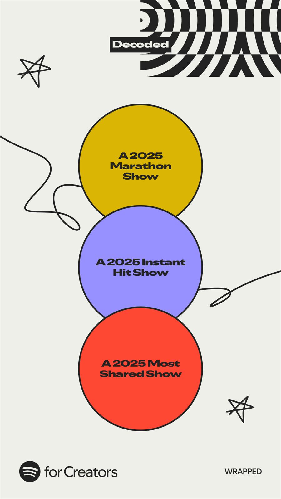 Spotify Wrapped for Creators 2025 artwork for Decoded, naming it a 2025 Marathon Show, a 2025 Instant Hit Show, and a 2025 Most Shared Show