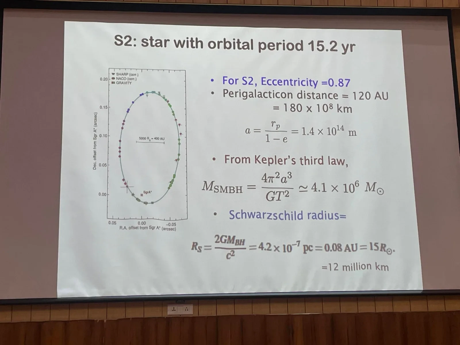 A lecture slide on the orbit of the star S2 around Sagittarius A*